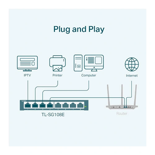TP-Link TL-SG108E 8-Port Gigabit Desktop Switch